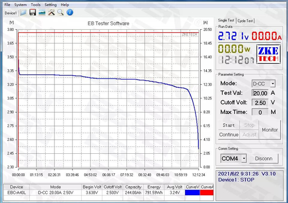 Baterias de íon de lítio de grau A Lifepo4 3.2V para bicicletas elétricas 200Ah 230Ah 280Ah 320Ah